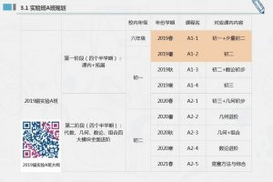 学而思苏宇坚初中兴趣班（1-1）难度七星 目标高中竞赛